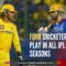 Four Cricketers to Play in All IPL Seasons